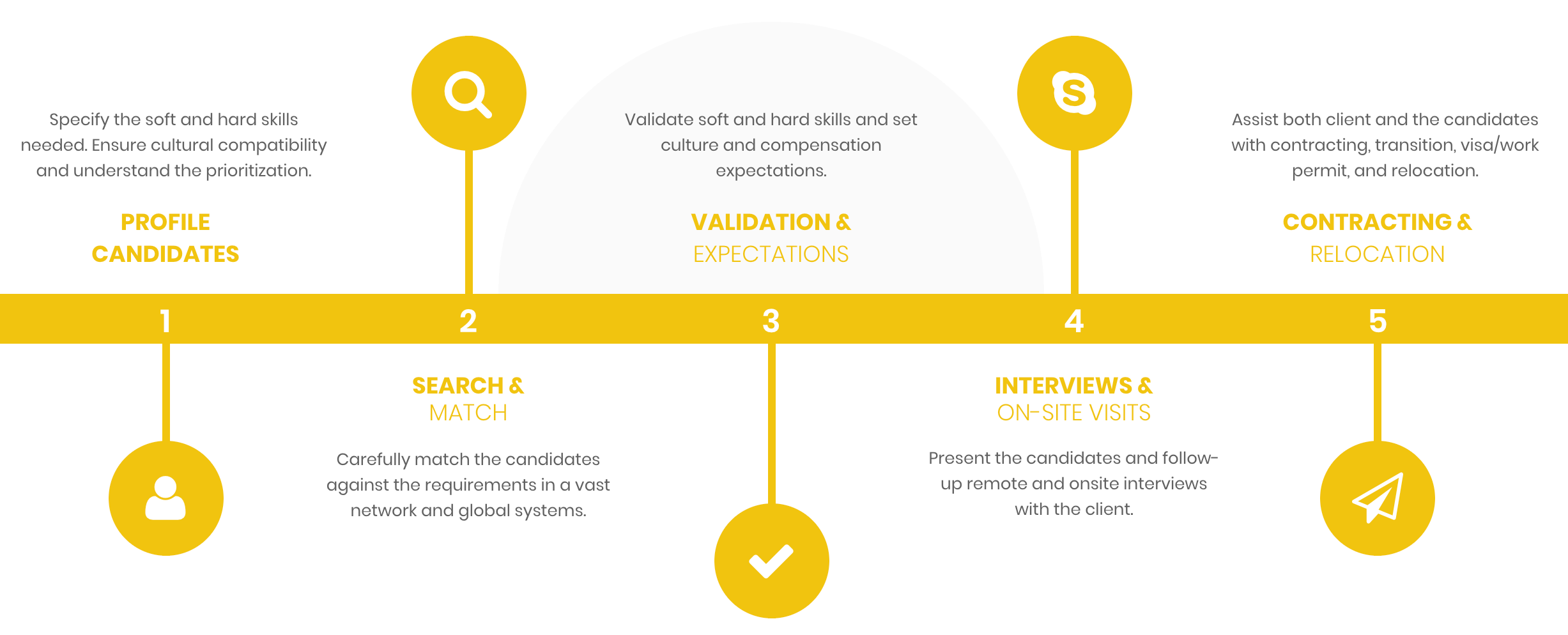 Europeanexperts - Recruitment Process Steps