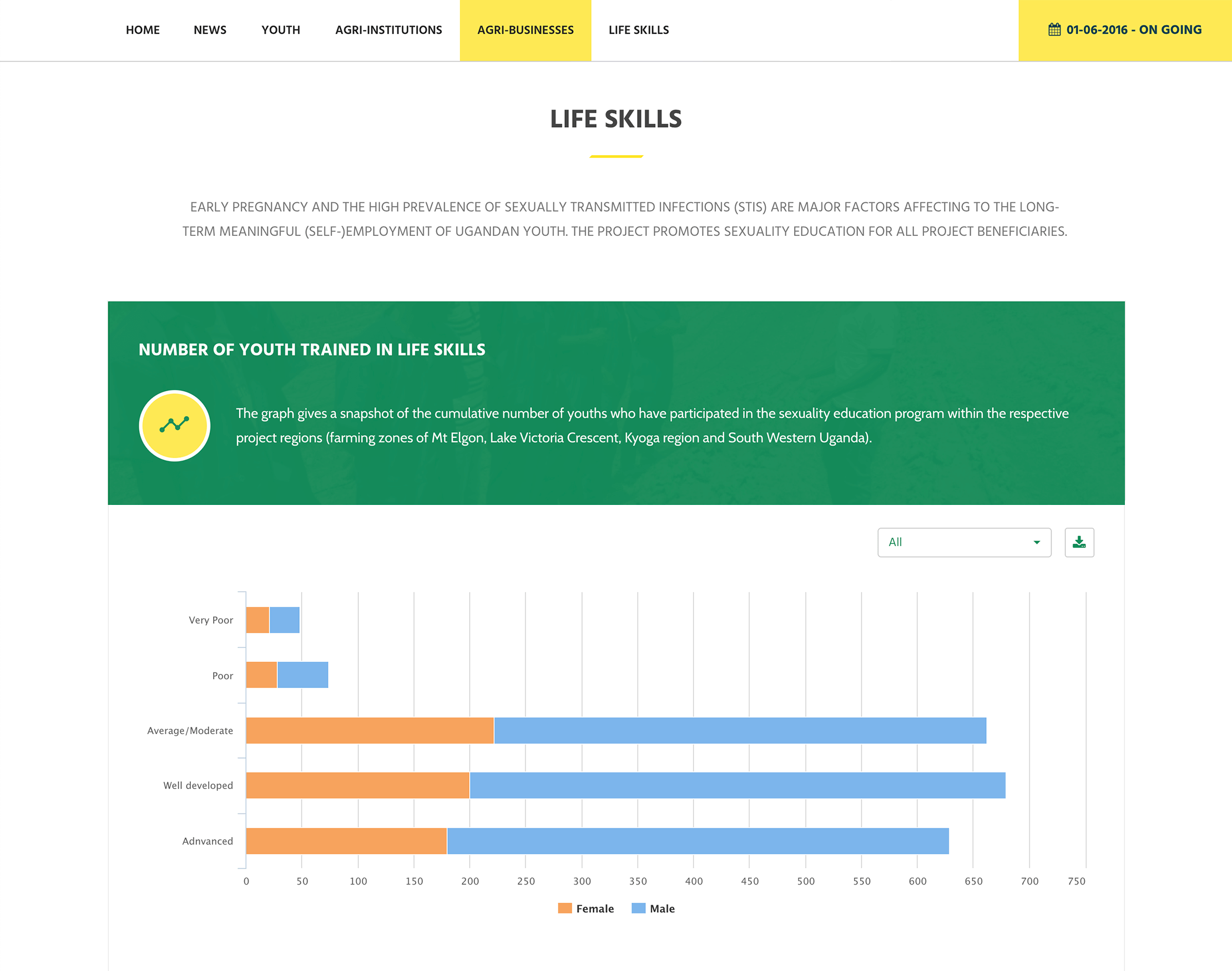 m&e evaluation platform bar chart screenshot